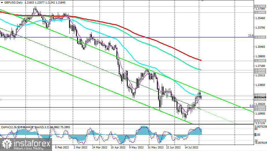 GBP/USD: on the eve of the Bank of England meeting
