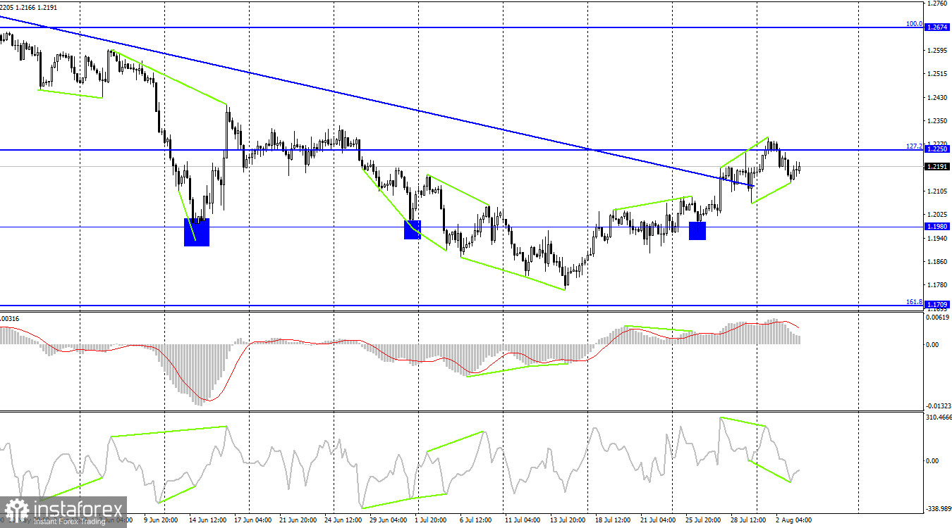 GBP/USD. 3 августа. Заседание Банка Англии близко, и нижняя линия восходящего коридора – тоже близко