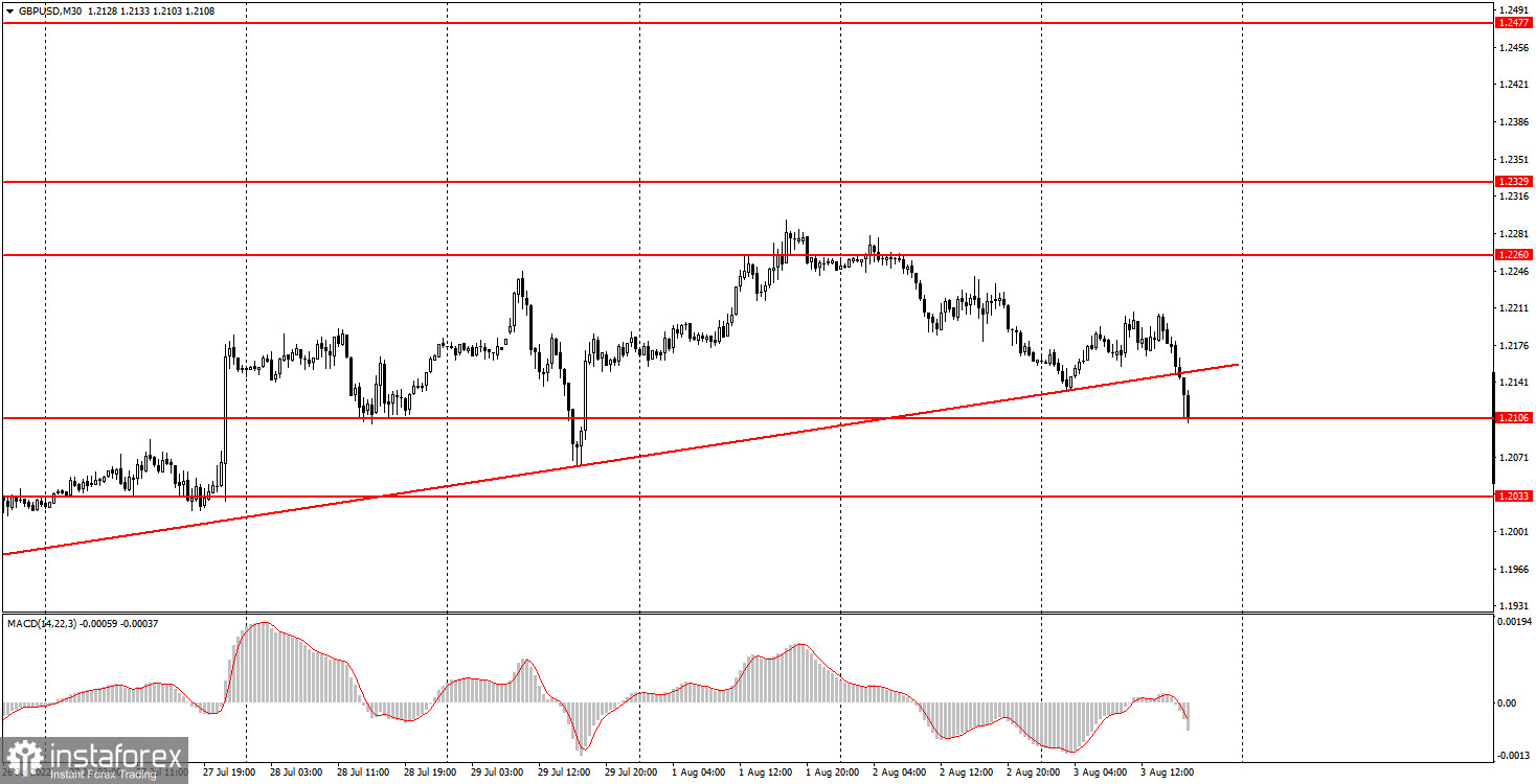 Как торговать валютную пару GBP/USD 4 августа. Простые советы и разбор сделок для новичков