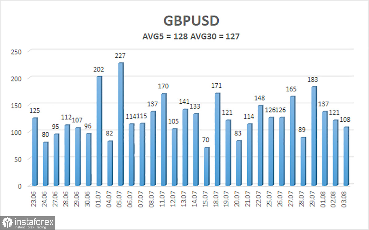 Обзор пары GBP/USD. 4 августа. Судный день настал. Фунт находится в ожидании официальных результатов заседания Банка Англии