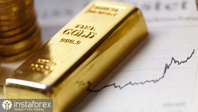 Tipy na obchodování zlata