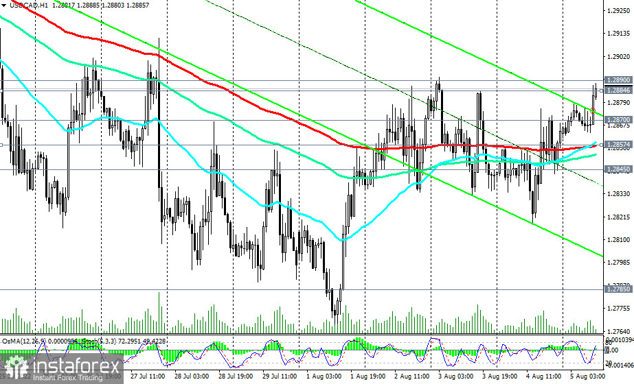 USD/CAD: технический анализ и торговые рекомендации на 05.08.2022