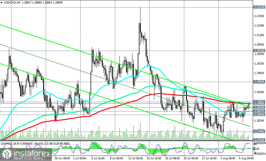 USD/CAD: технический анализ и торговые рекомендации на 05.08.2022