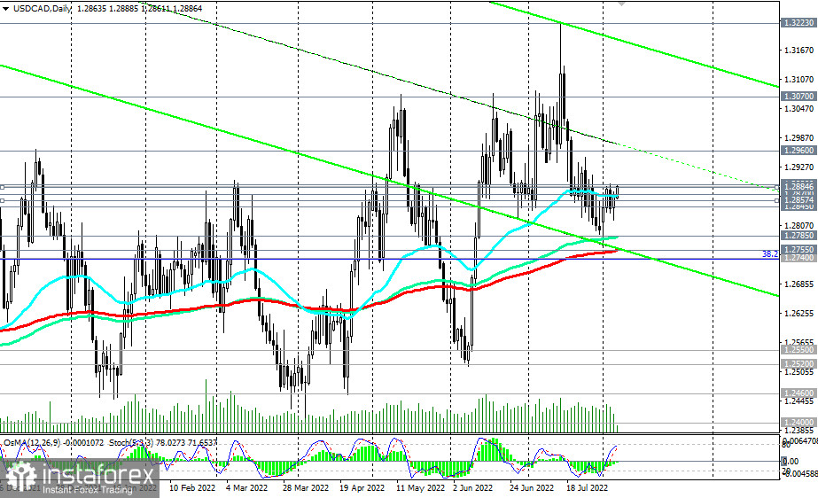 USD/CAD: технический анализ и торговые рекомендации на 05.08.2022