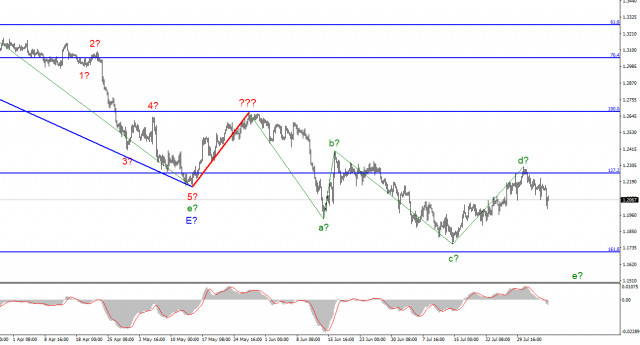 GBP/USD analysis on August 5. The pound barely survived the Payrolls and the meeting of the Bank of England.
