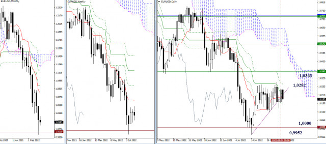 EUR/USD and GBP/USD – results of the week and prospects