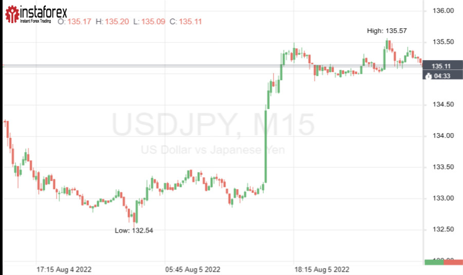 Этот безумный, безумный, безумный USD: доллар продолжает топить иену