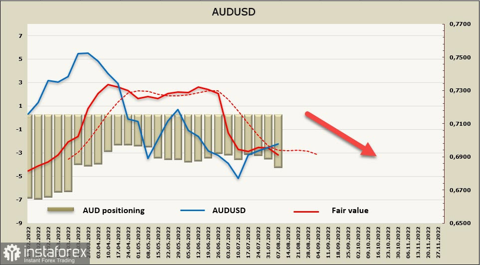 Деловая активность в Австралии на высоком уровне, инфляционные ожидания РБНЗ снизились. Обзор USD, NZD, AUD