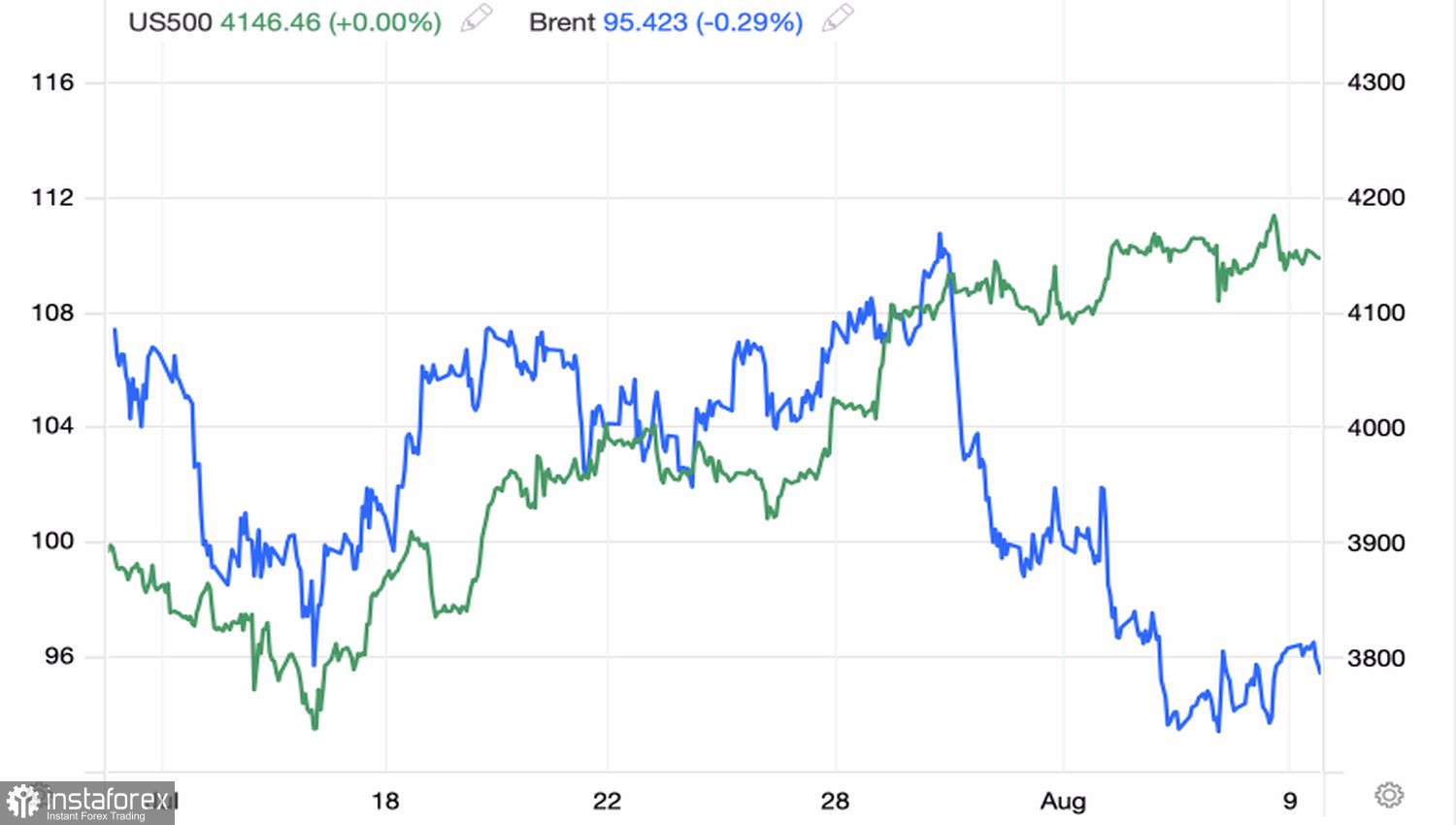 Нефть устала падать