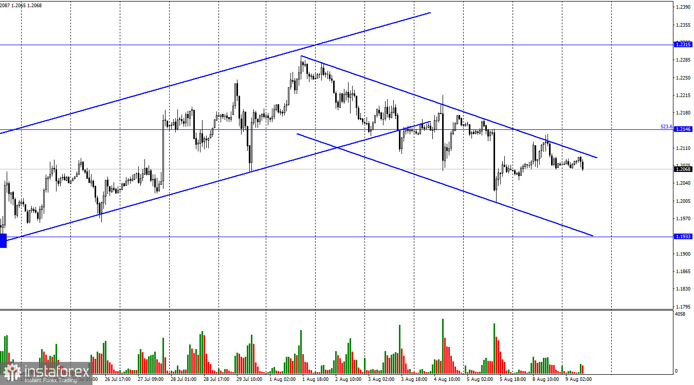 GBP/USD. 9 августа. Британец с уважением относится к нисходящему трендовому коридору