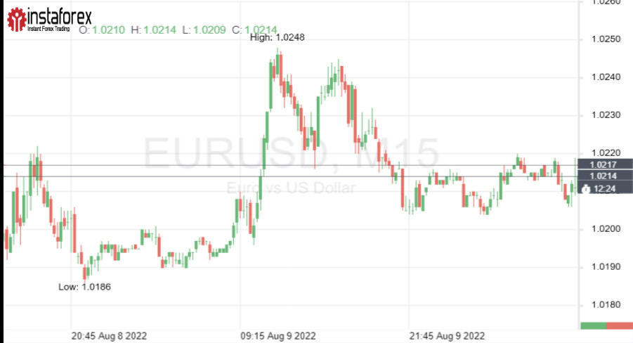 Доллар – крепкий орешек: у евро не хватит сил тягаться с ним 