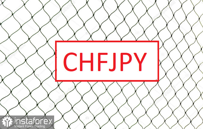 Торговая идея по CHFJPY. Сетки