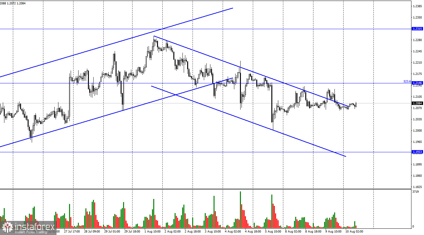 GBP/USD. 10 августа. Британец перестал ориентироваться в пространстве