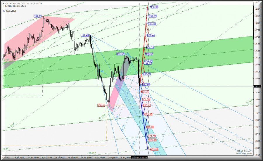 ����������� ������ �� ���������