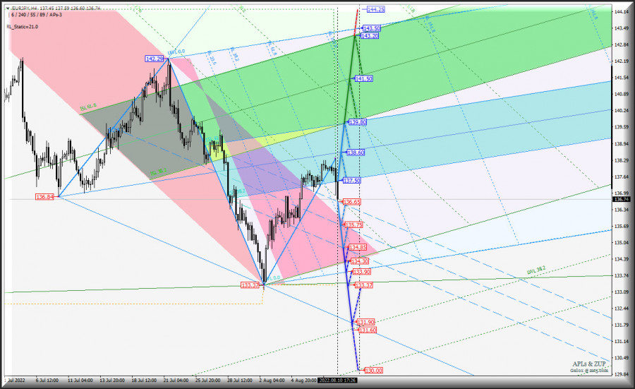 ����������� ������ �� ���������