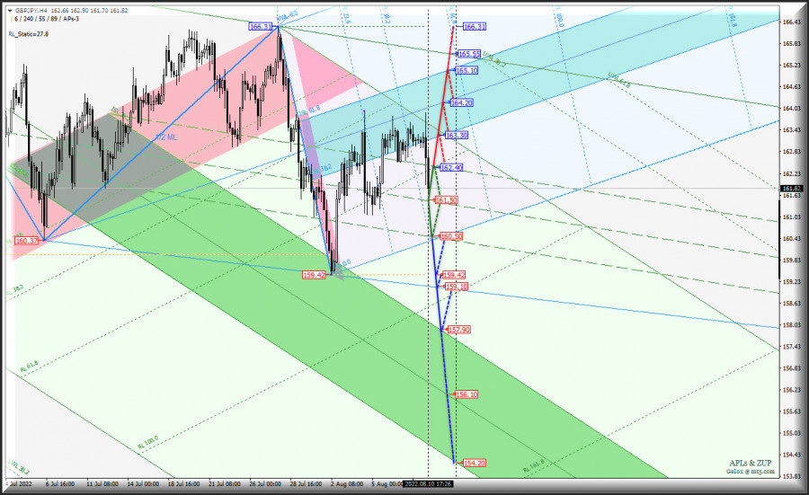 ����������� ������ �� ���������