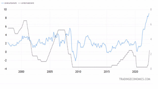 EUR/USD: Inflation result won't affect Fed outlook