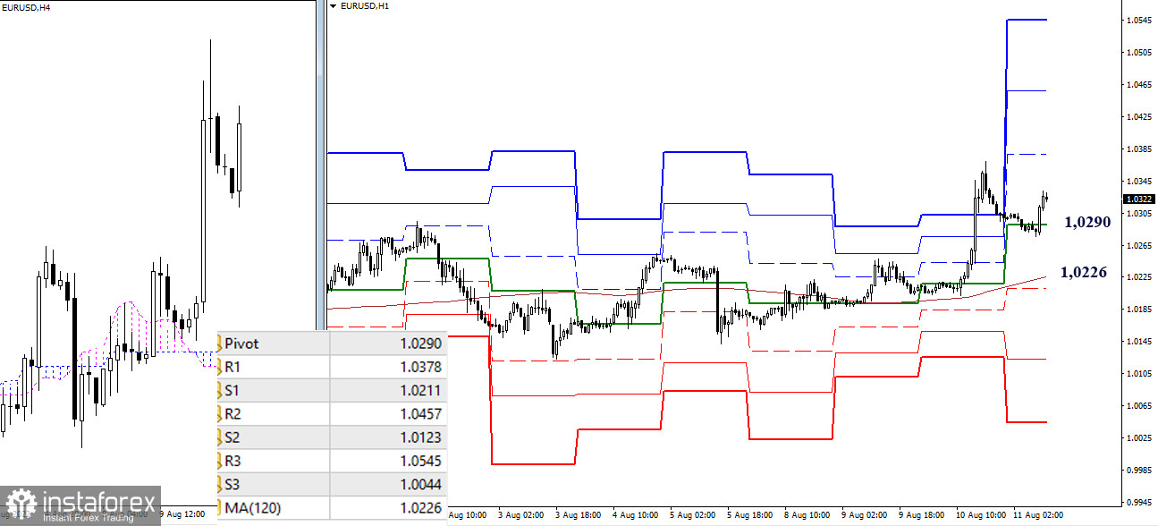 Technical analysis recommendations on EUR/USD and GBP/USD for August 11, 2022