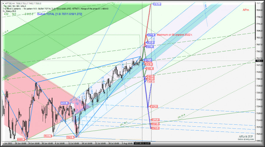 ����������� ������ �� ���������