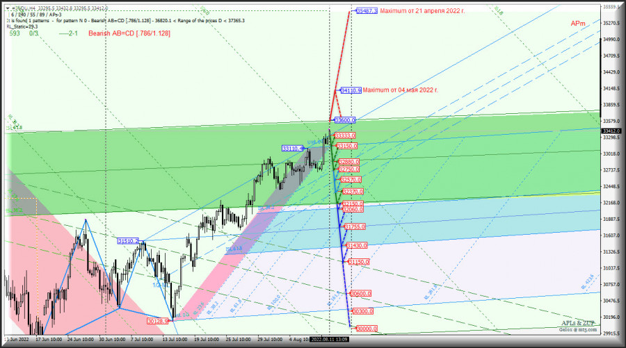 ����������� ������ �� ���������