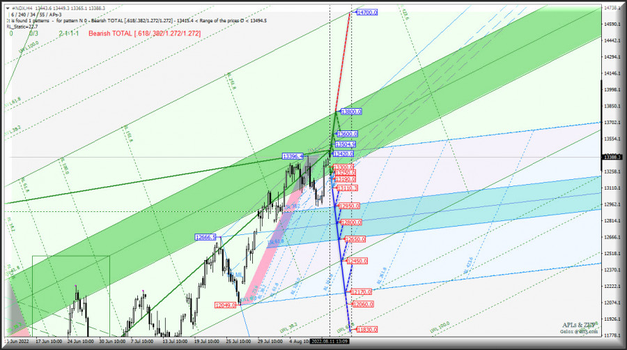 ����������� ������ �� ���������