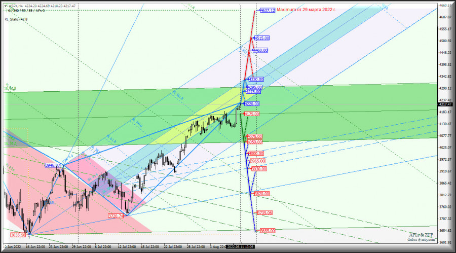 ����������� ������ �� ���������