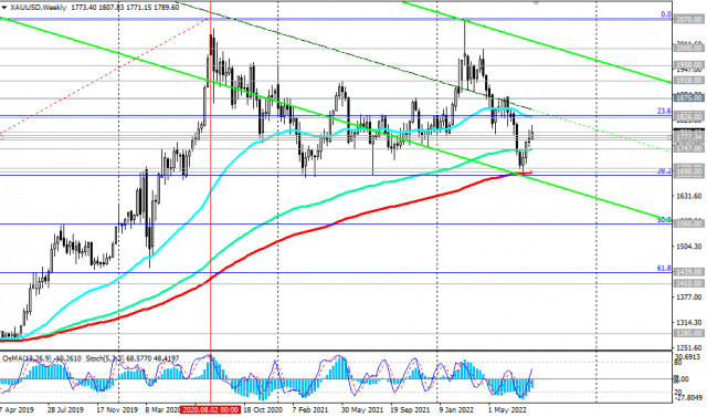 XAU/USD Technical Analysis and Trading Tips for August 11, 2022
