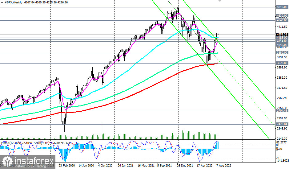 Доллар Цена Сегодня Онлайн Форекс