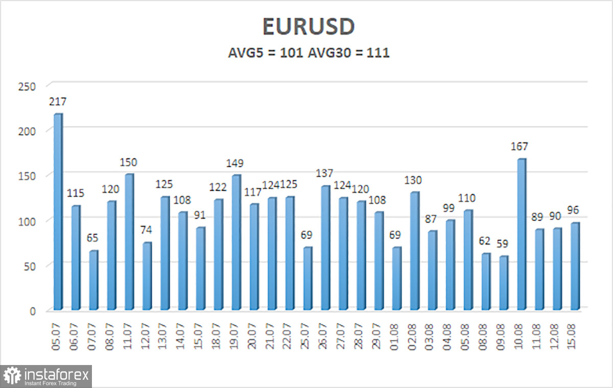 Обзор пары EUR/USD. 16 августа. Европейская инфляция и ВВП на этой неделе покажут, насколько близка европейская экономика к рецессии