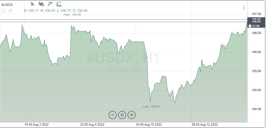 EUR/USD. Началось. Евро мчится к паритету, остановки не предусмотрены 