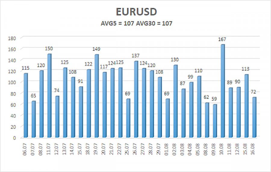 Курс валюты на 17.08.2022 analysis