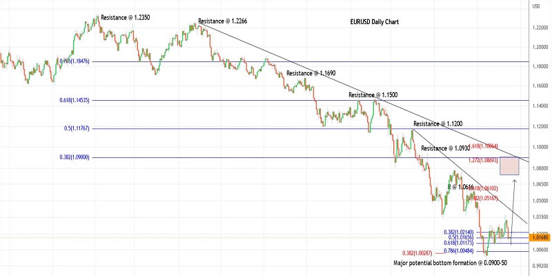 This image is no longer relevant