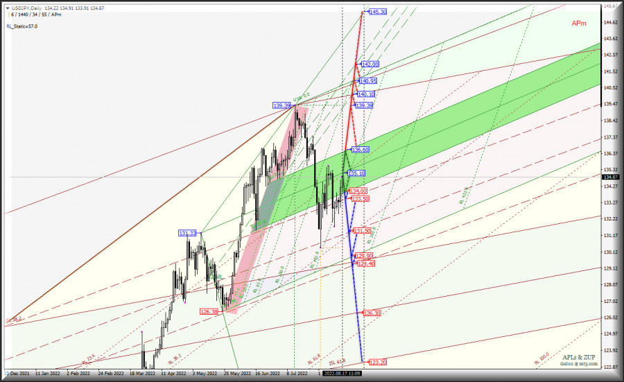 ����������� ������ �� ���������