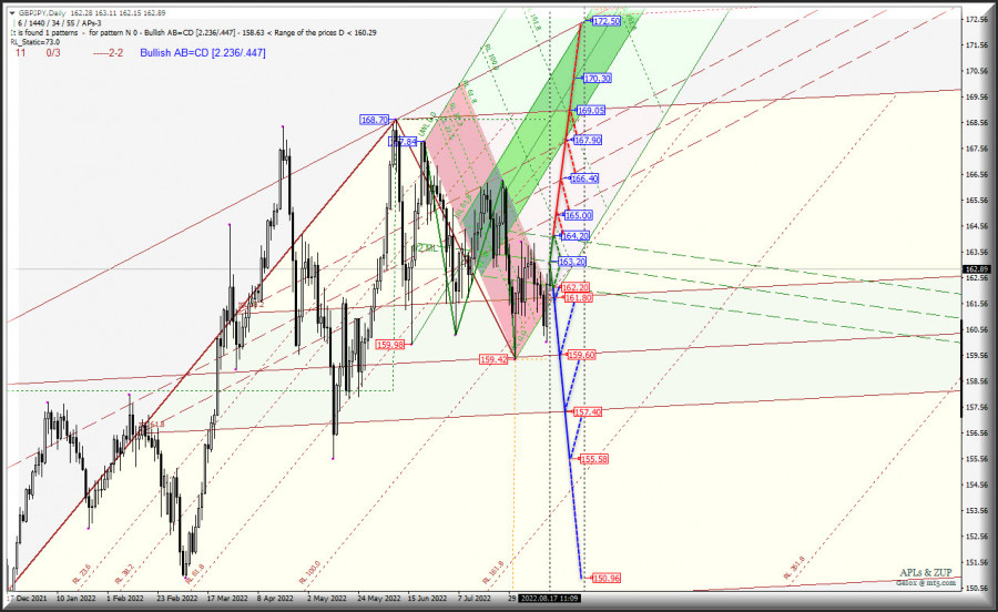 ����������� ������ �� ���������