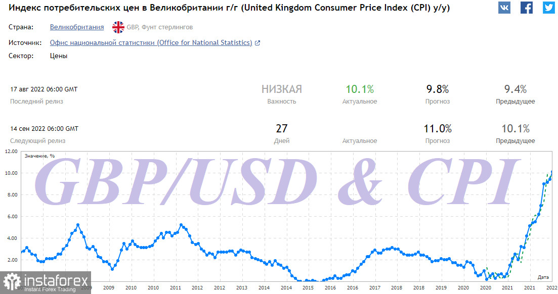 GBP/USD: как могут отразиться на фунте итоги заседания Банка Англии в сентябре?