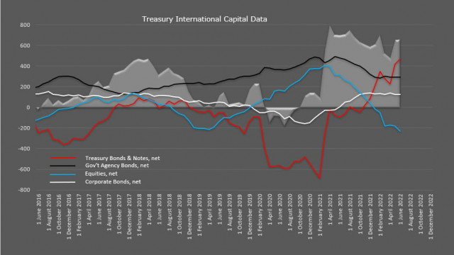 Análisis del USD, CAD y JPY: baja actividad antes de las minutas del FOMC