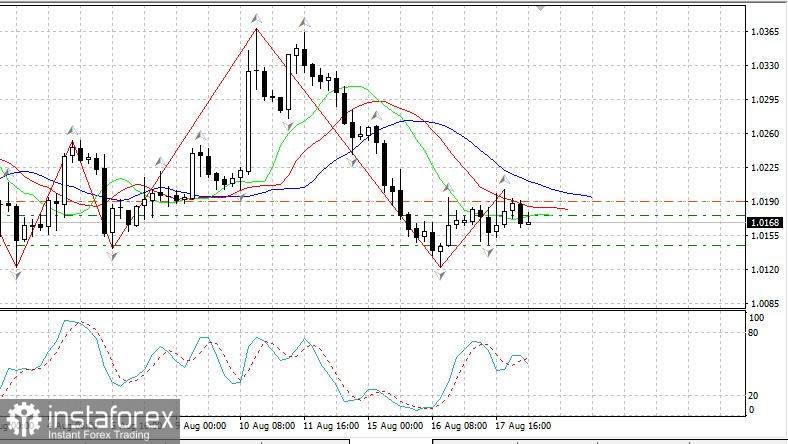 EURUSD - готовимся к падению