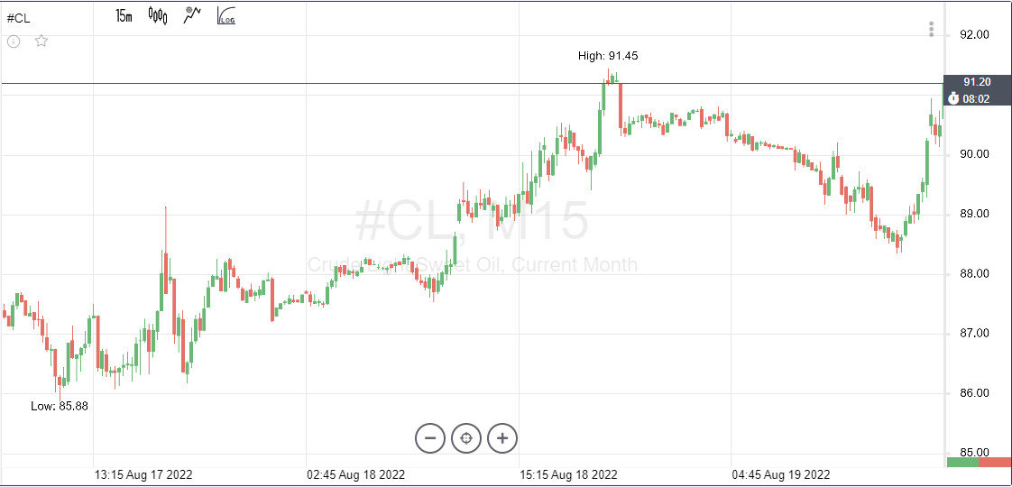 Нефть зажата в тисках разрозненных мнений. Котировки снижаются и растут