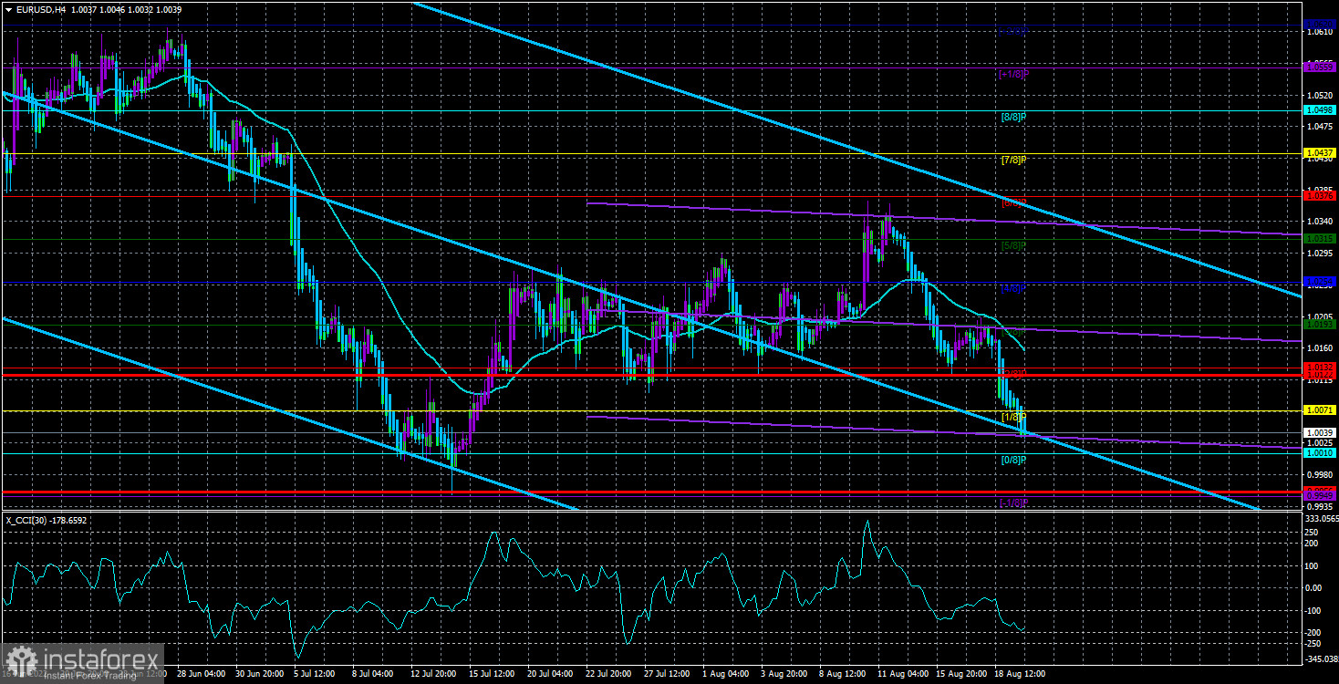 Обзор пары EUR/USD. 22 августа. Что нового неделя готовит для евро