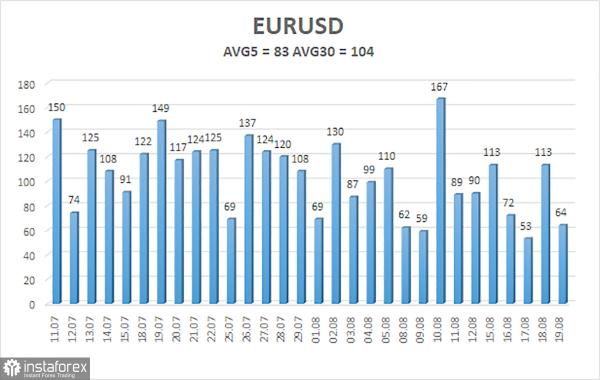 Обзор пары EUR/USD. 22 августа. Что нового неделя готовит для евро