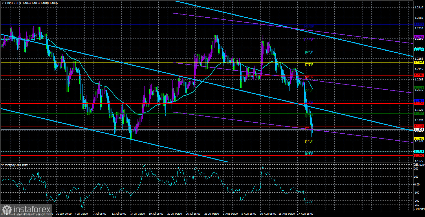 Обзор пары GBP/USD. 22 августа. Фунт будет стараться зацепиться за «макроэкономическую» соломинку, которой нет