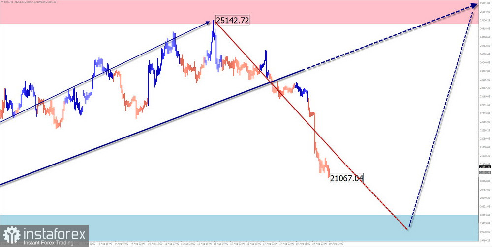 Недельный прогноз по упрощенному волновому анализу GBP/USD, AUD/USD, USD/CHF, EUR/JPY, $ (USDollar) Index, #Bitcoin от 22 августа 