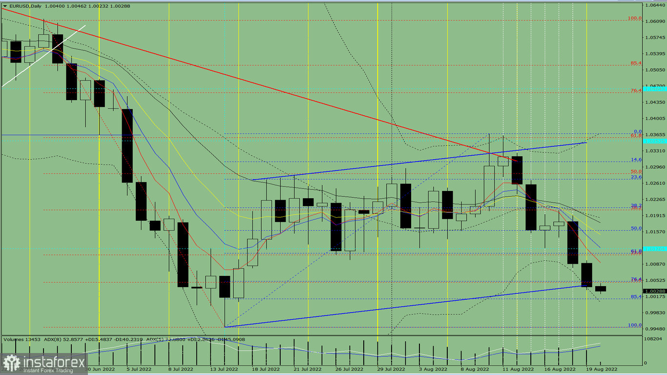 Analisi degli indicatori. Revisione giornaliera per la coppia di valute EUR/USD del 22 agosto 2022 