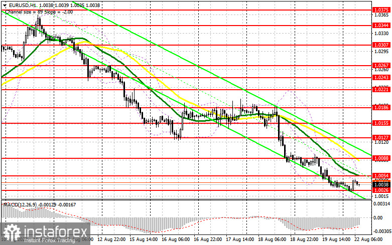 EUR/USD: план на европейскую сессию 22 августа. Commitment of Traders COT-отчеты (разбор вчерашних сделок). Евро может немного компенсировать потери в начале недели