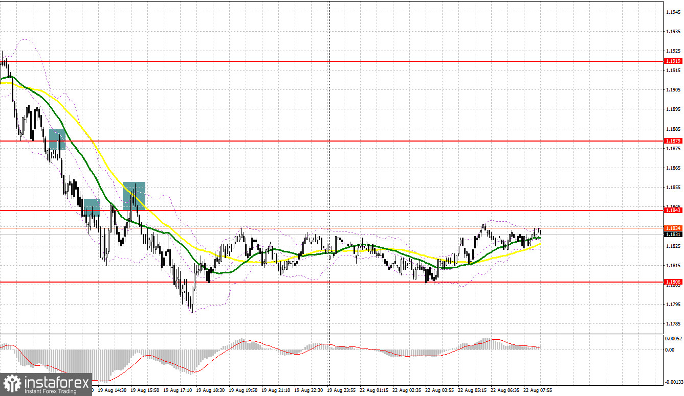 GBP/USD: план на европейскую сессию 22 августа. Commitment of Traders COT-отчеты (разбор вчерашних сделок). Фунт в одном шаге от обновления годового минимума