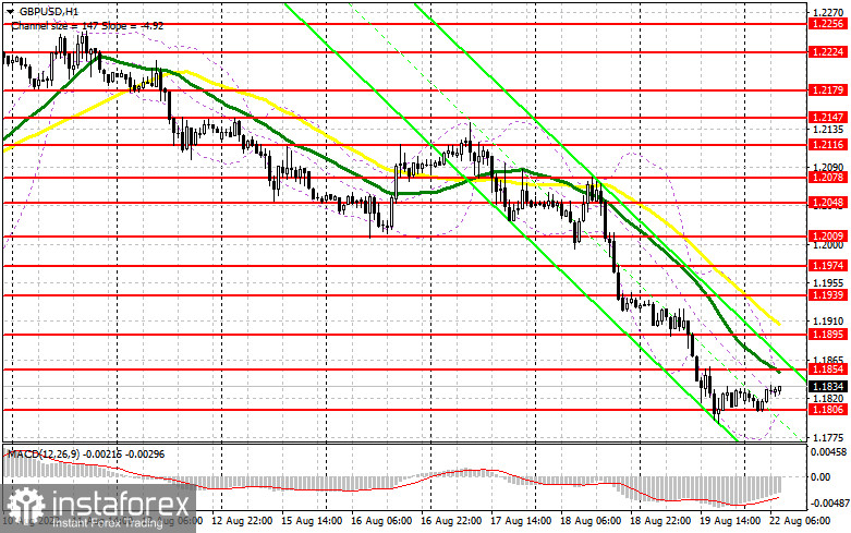 GBP/USD: план на европейскую сессию 22 августа. Commitment of Traders COT-отчеты (разбор вчерашних сделок). Фунт в одном шаге от обновления годового минимума