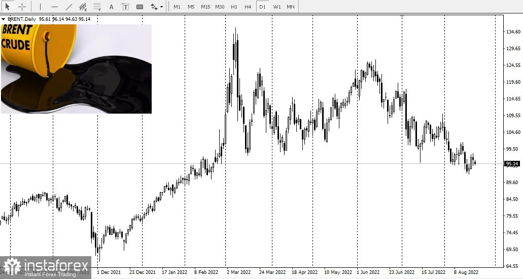 Нефть стала слишком волатильной для трейдеров