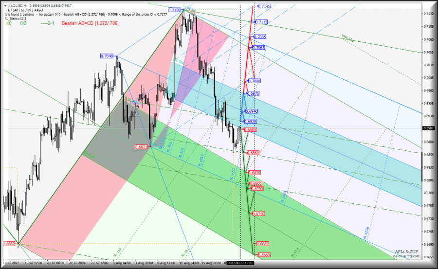 ����������� ������ �� ���������