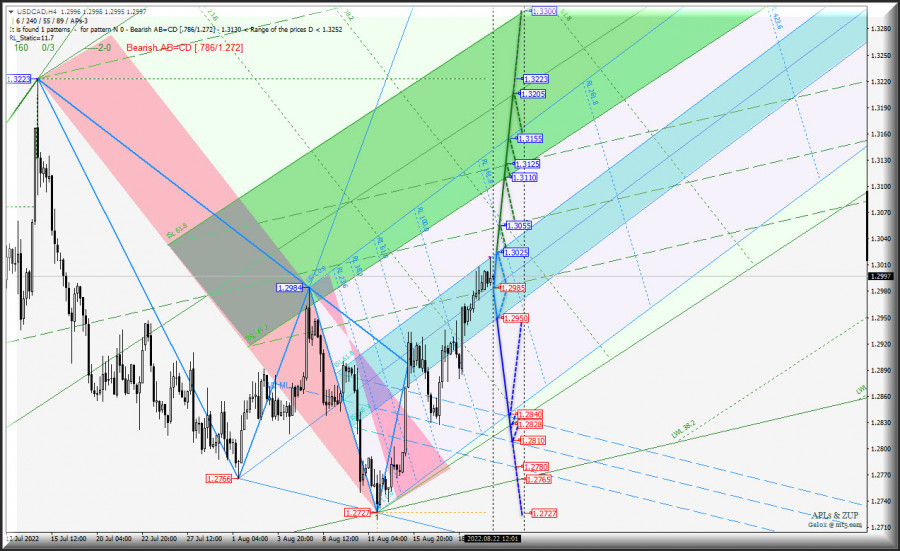 ����������� ������ �� ���������