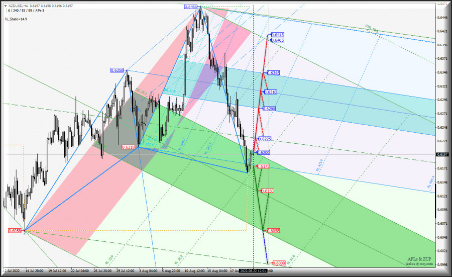 ����������� ������ �� ���������